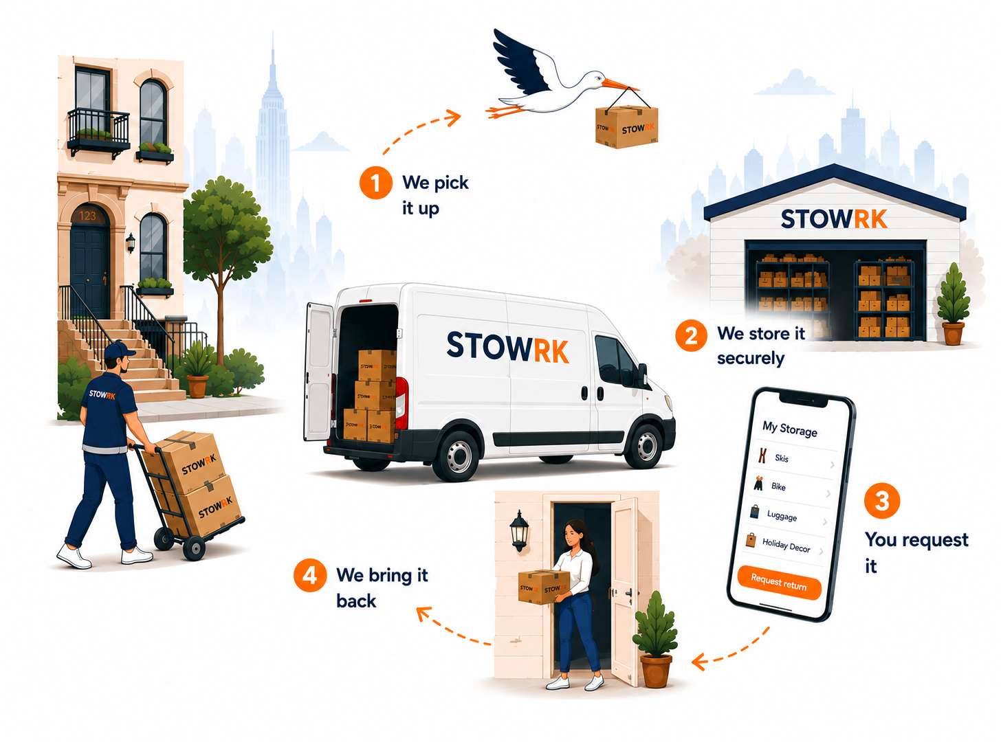 Stowrk concierge storage: pickup, secure storage, on-demand redelivery across NYC